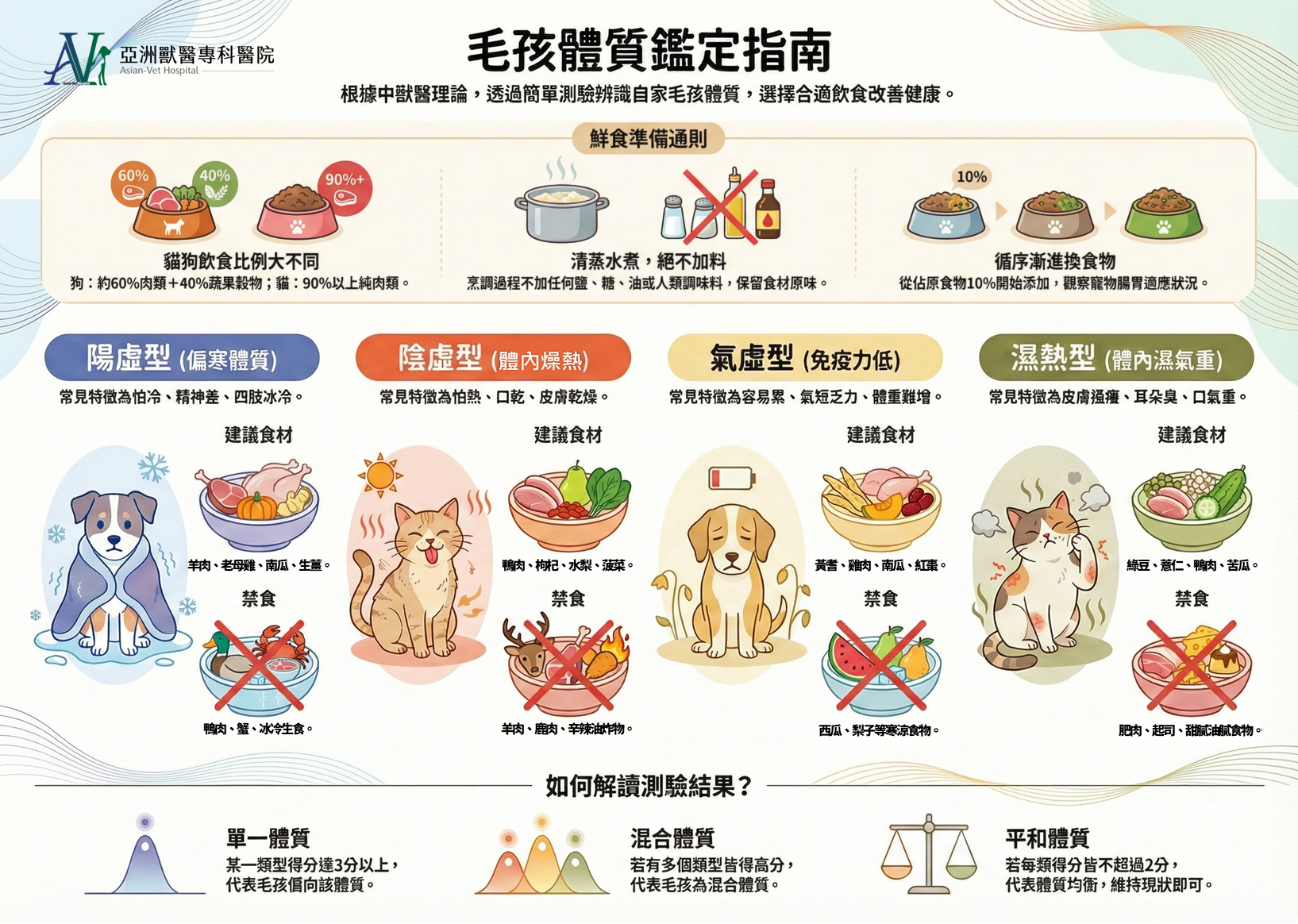 亞洲獸醫專科醫院