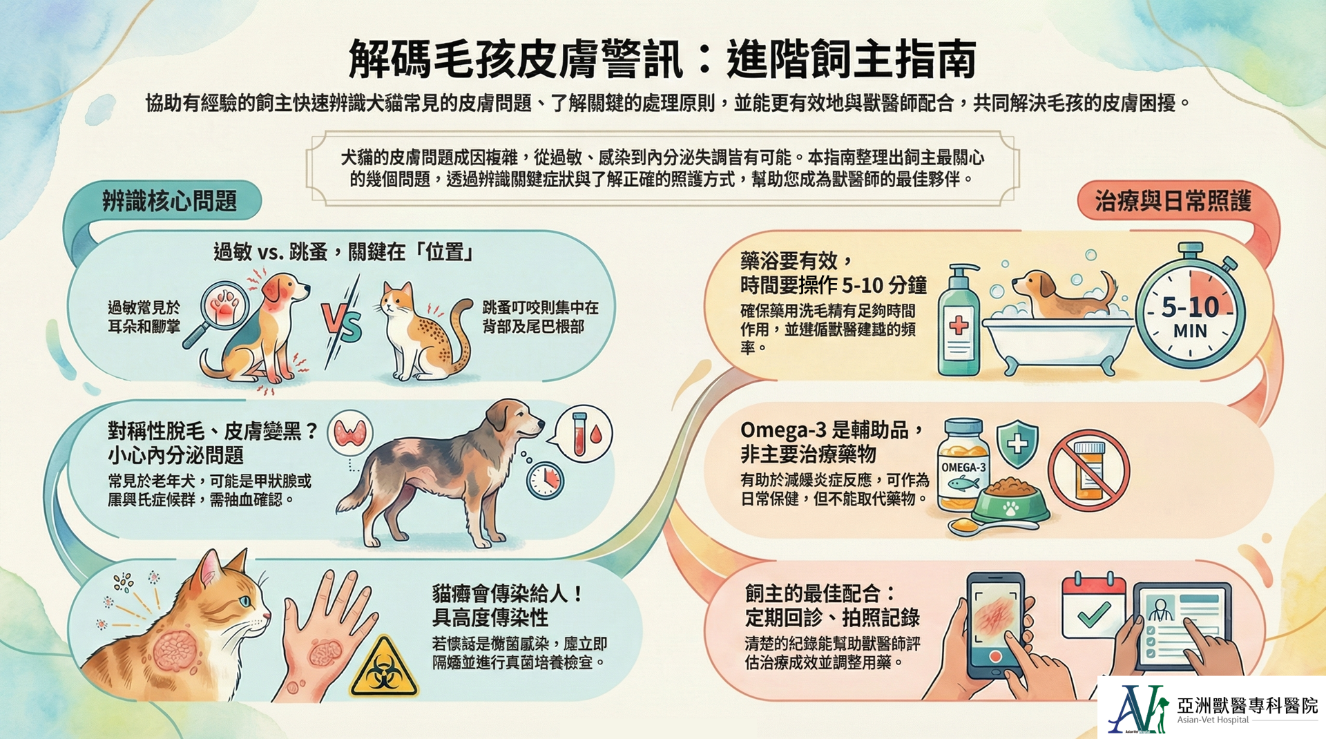 亞洲獸醫專科醫院