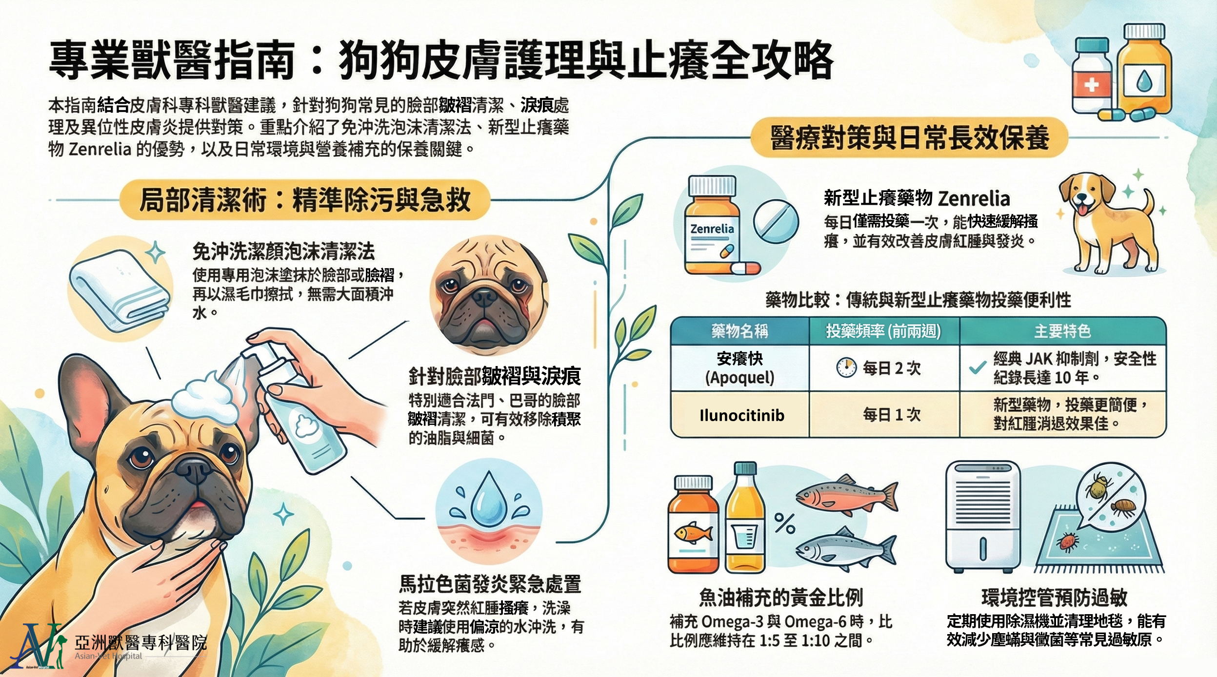 亞洲獸醫專科醫院