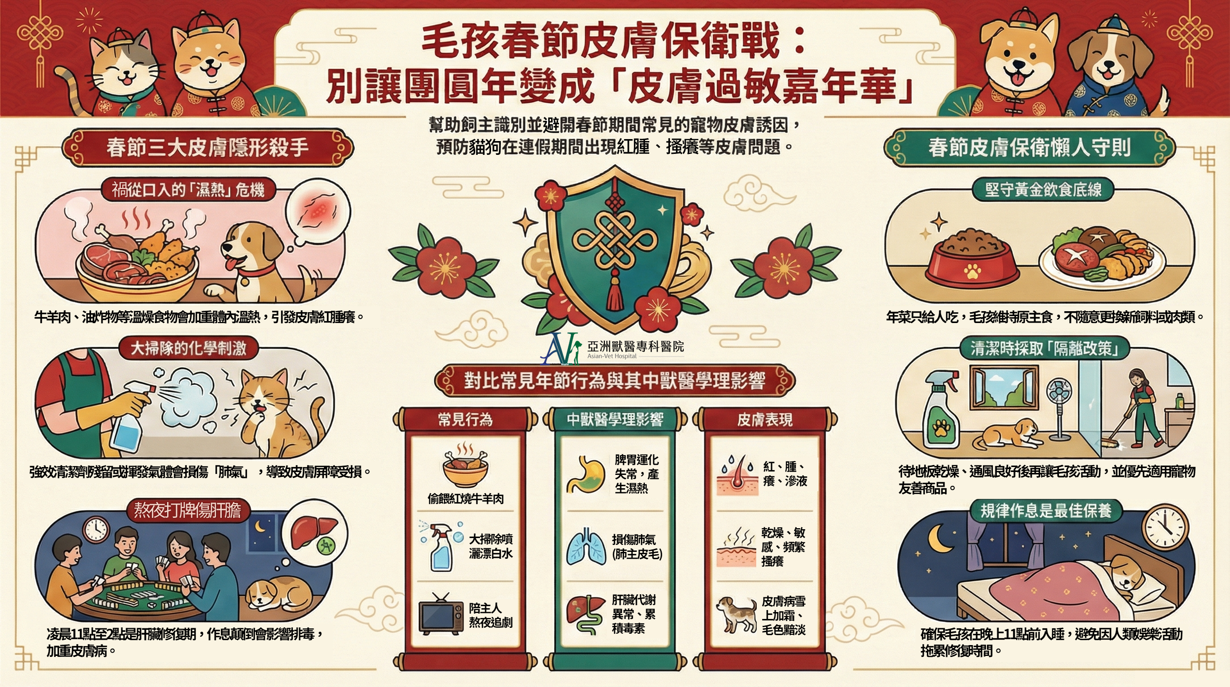 亞洲獸醫專科醫院