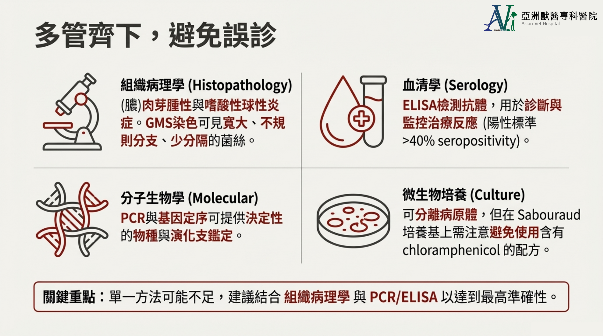 亞洲獸醫專科醫院