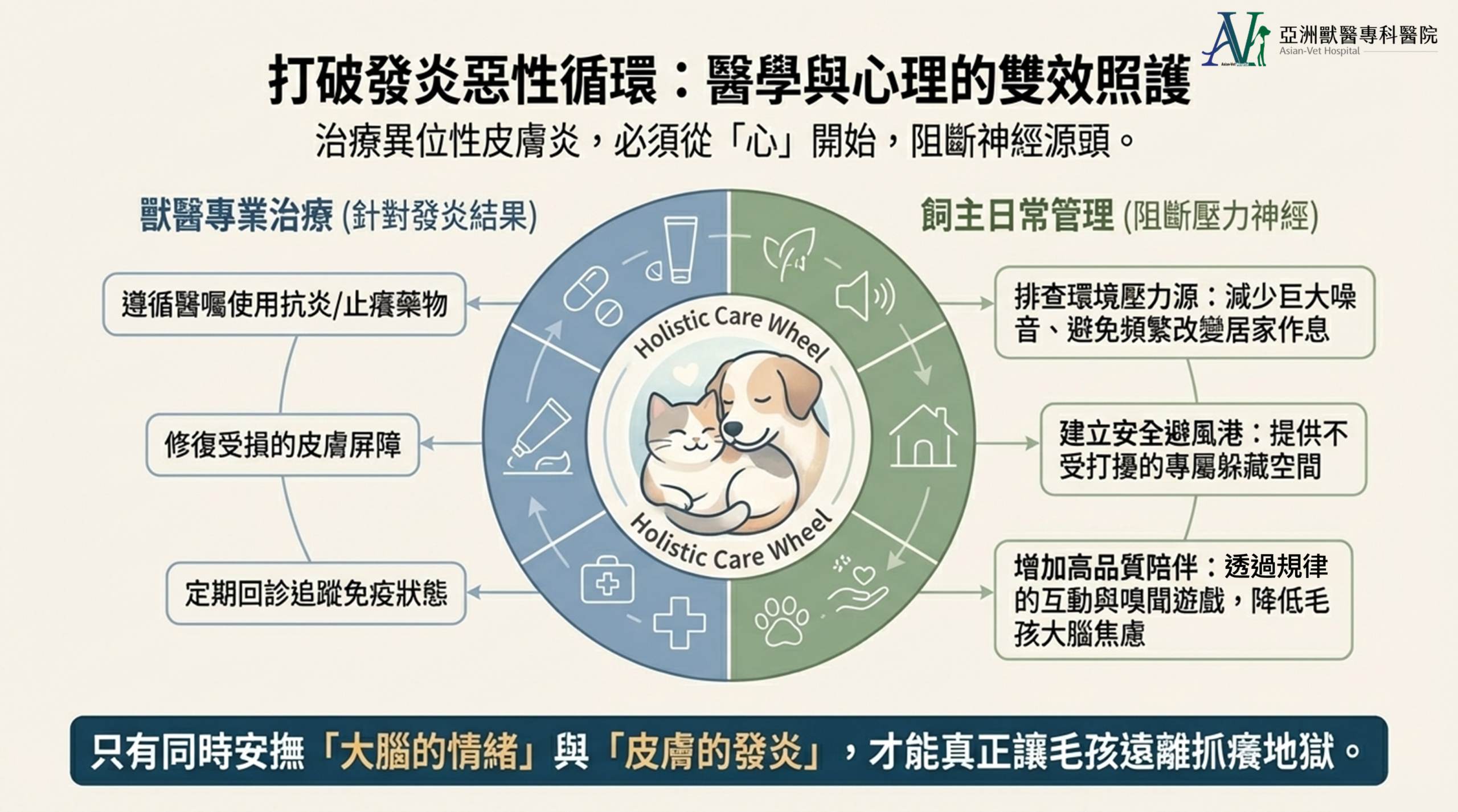 亞洲獸醫專科醫院