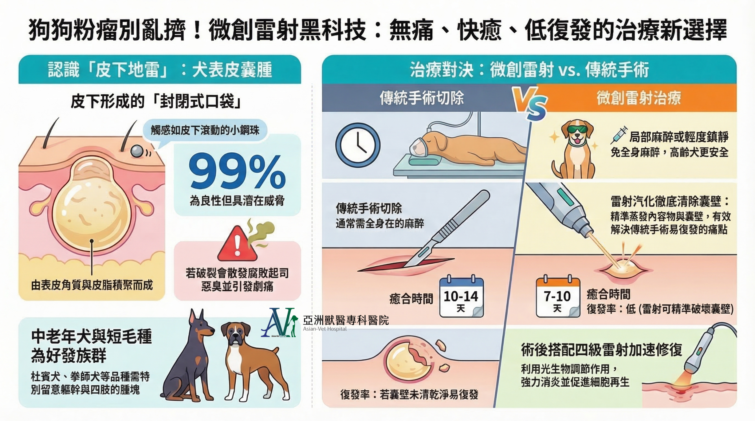 亞洲獸醫專科醫院