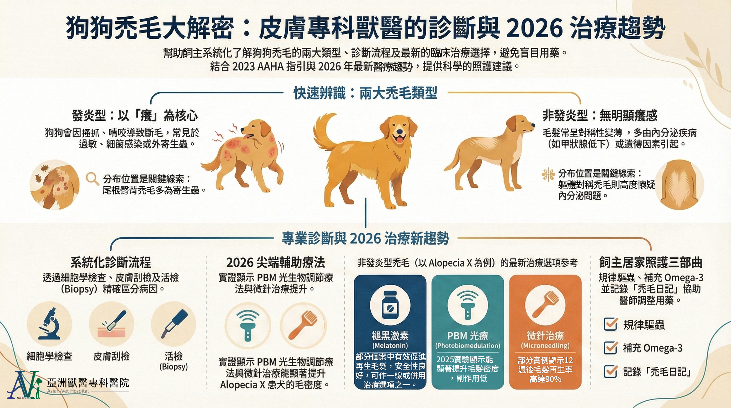 亞洲獸醫專科醫院