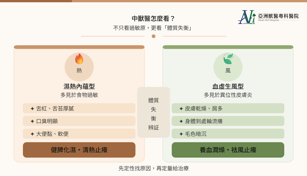 亞洲獸醫專科醫院