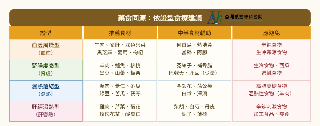 亞洲獸醫專科醫院
