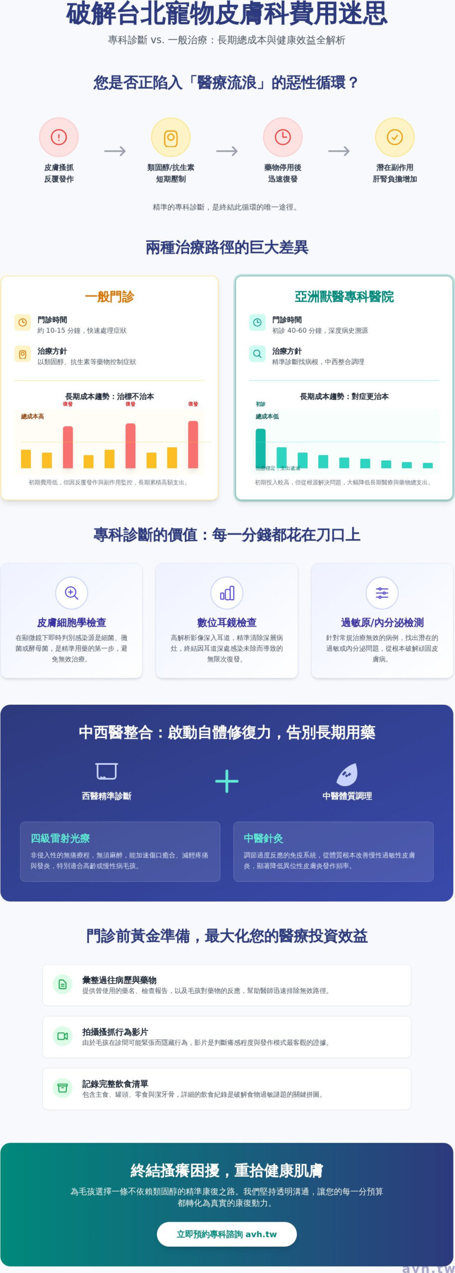 2026 台北寵物皮膚科費用指南：專科診斷與中西醫整合治療的價值解析
