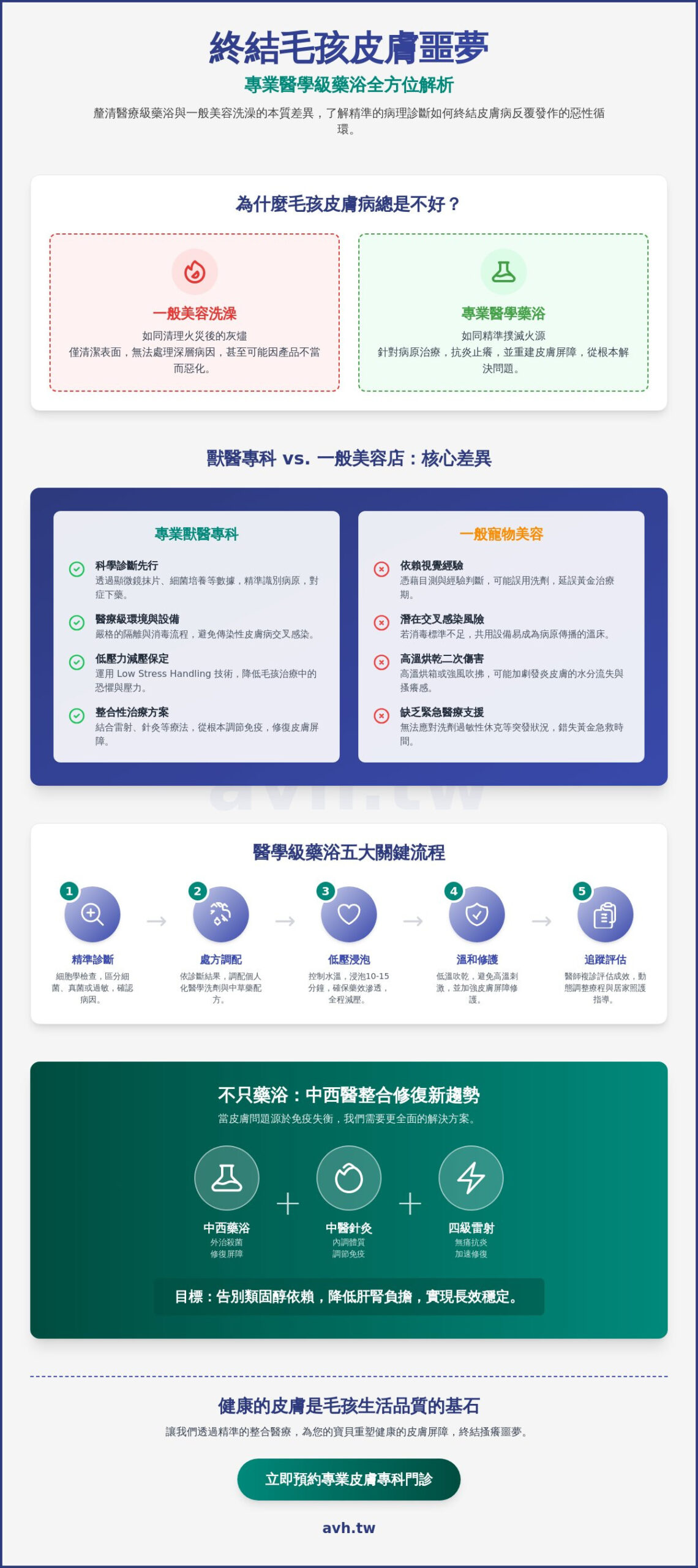 2026 台北寵物藥浴推薦：獸醫揭秘皮膚病反覆發作的真相與專業治療方案