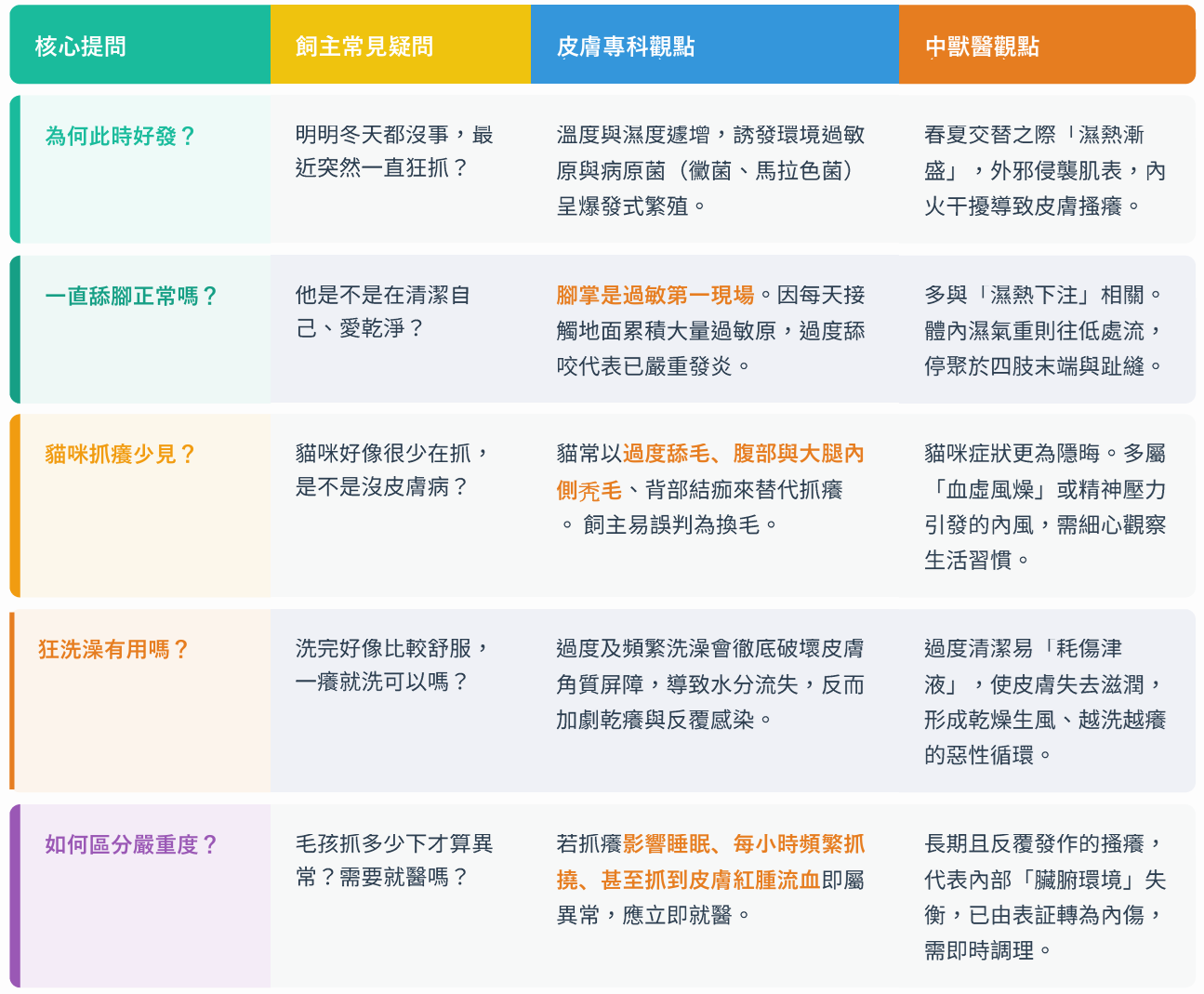 亞洲獸醫專科醫院