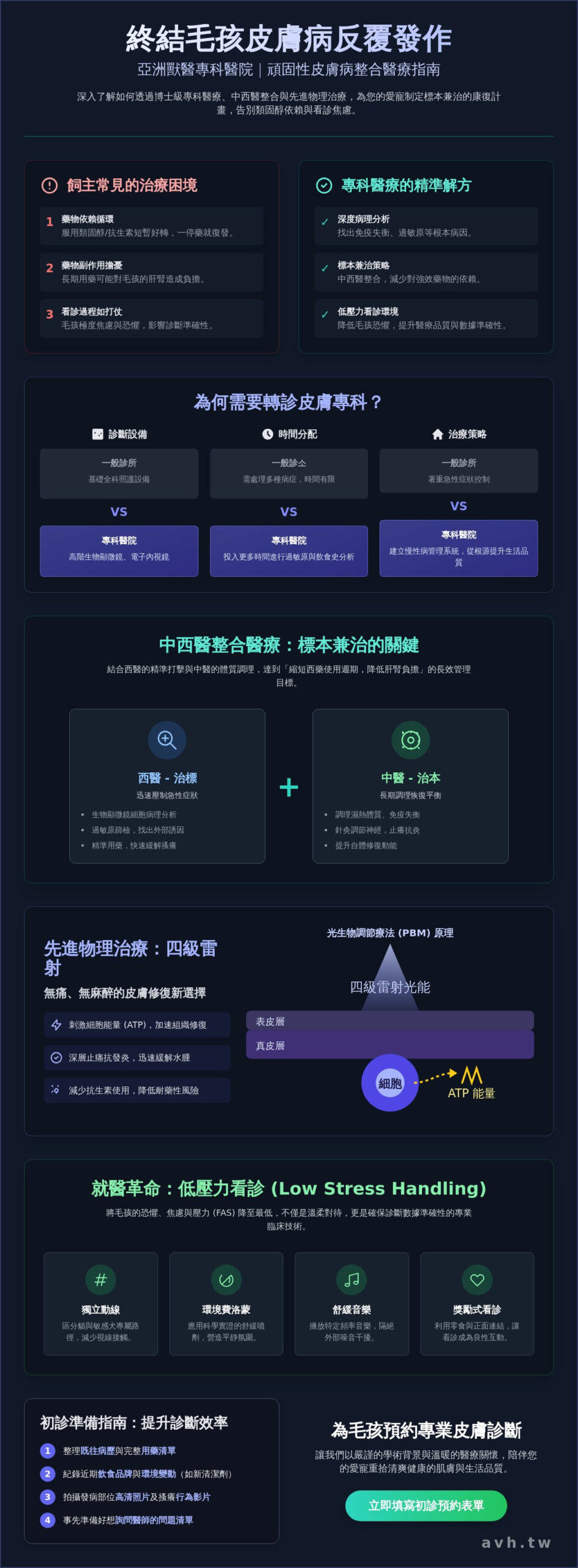 亞洲獸醫專科醫院完整指南：犬貓皮膚病中西醫整合醫療全解析