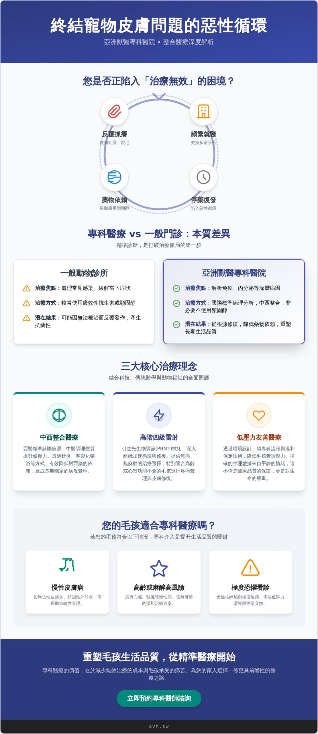 亞洲獸醫專科醫院評價指南：台北犬貓皮膚病與中西醫整合醫療深度解析