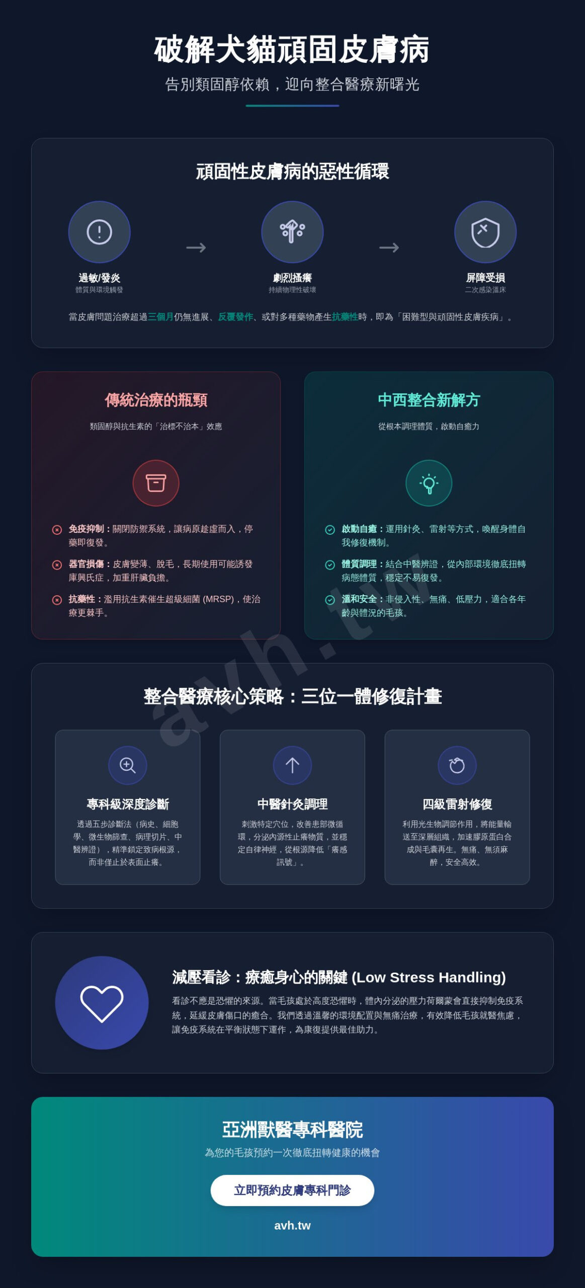 困難型與頑固性犬貓皮膚疾病全解析：為何中西醫整合醫療是毛孩的最後希望？