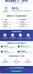 寵物皮膚專科診斷流程全攻略：台北專業獸醫的中西醫整合醫療解析 (2026版)