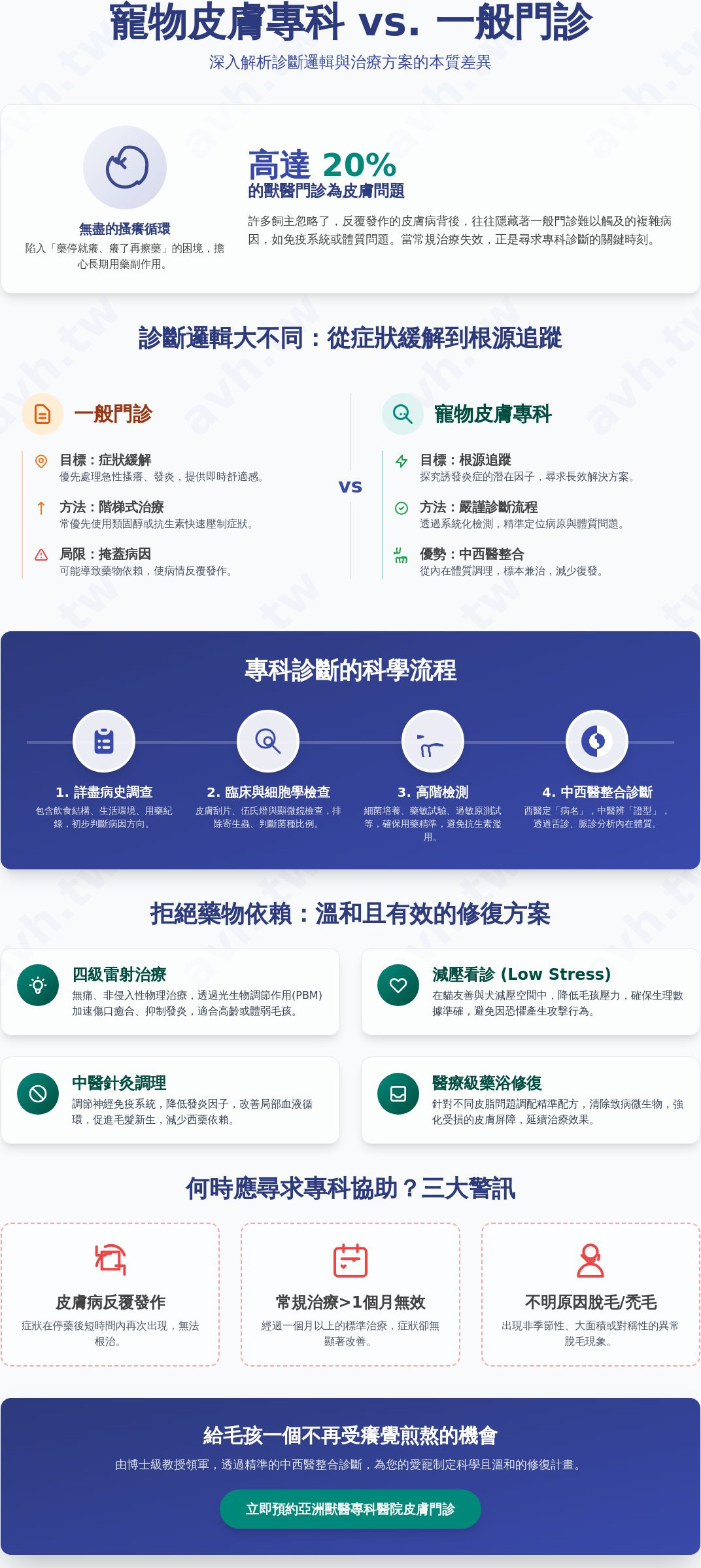 寵物皮膚專科診斷流程全攻略：台北專業獸醫的中西醫整合醫療解析 (2026版)