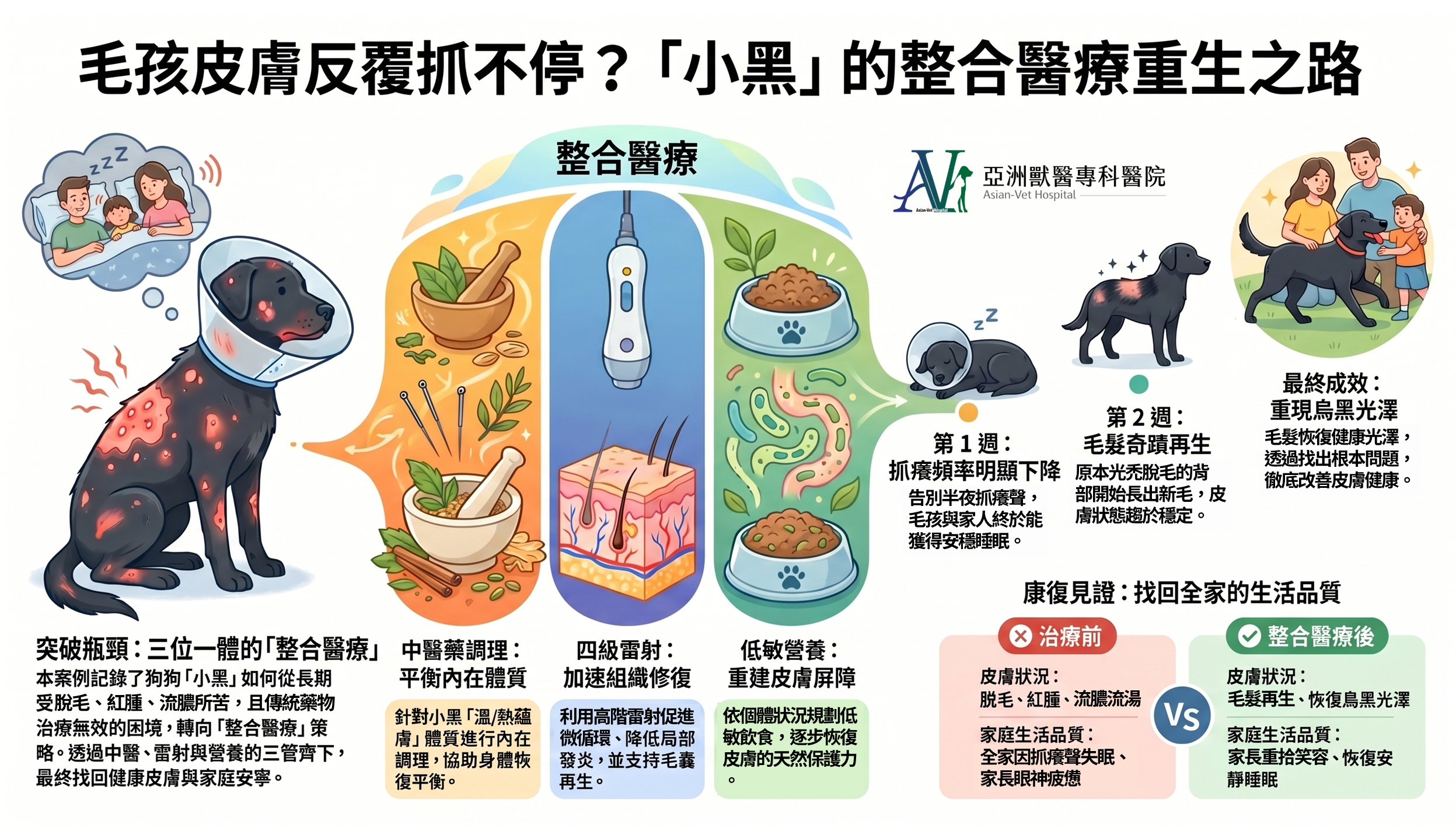 亞洲獸醫專科醫院