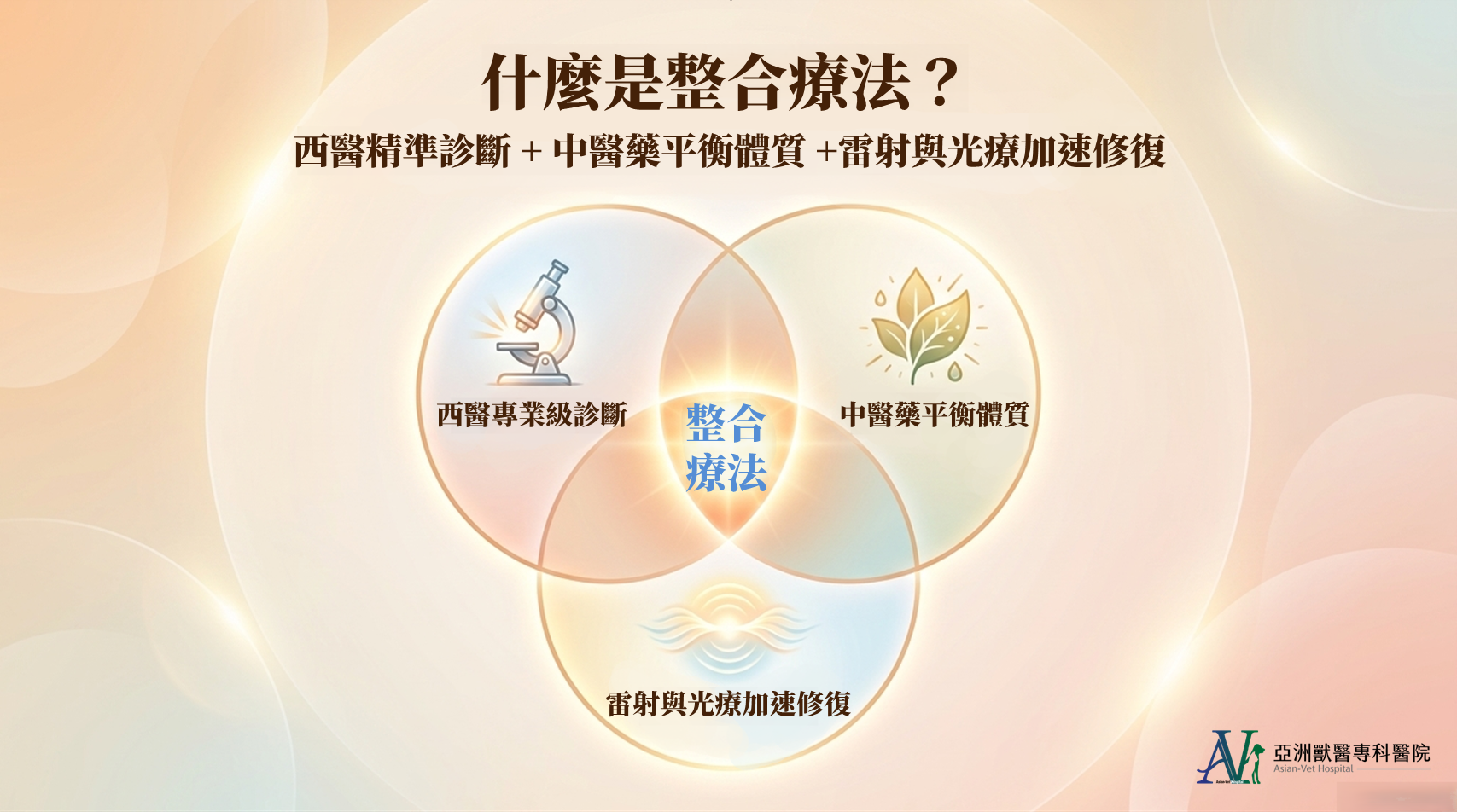 亞洲獸醫專科醫院