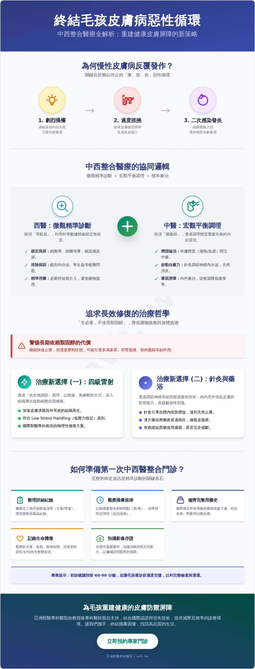 犬貓皮膚病中西醫整合醫療：為何「標本兼治」是慢性皮膚病修復的關鍵？