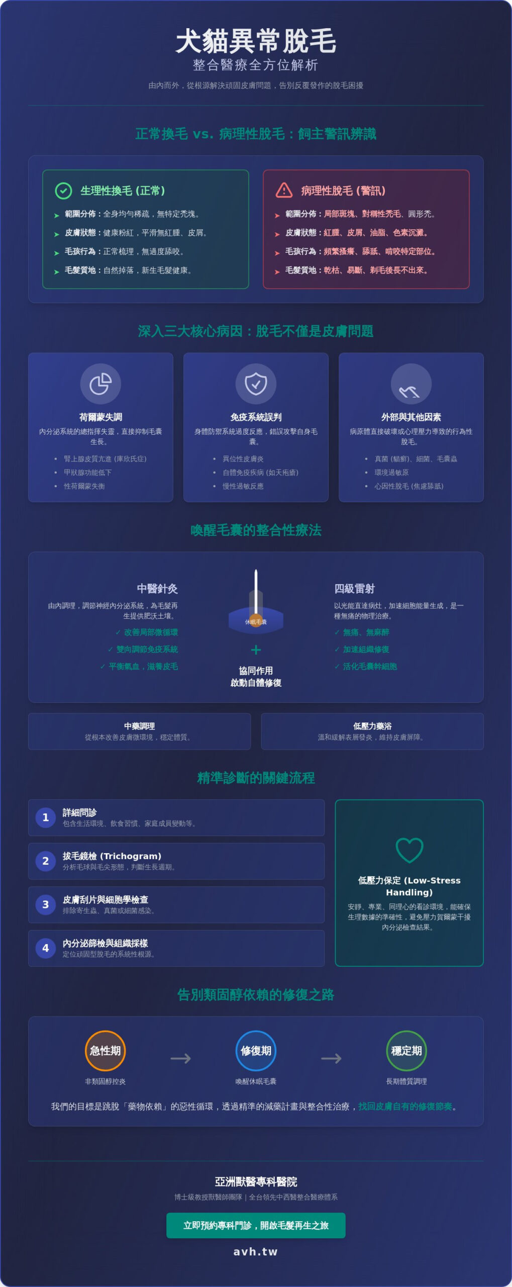 犬貓脫毛及禿毛專門：中西醫整合視野下的毛髮再生全攻略