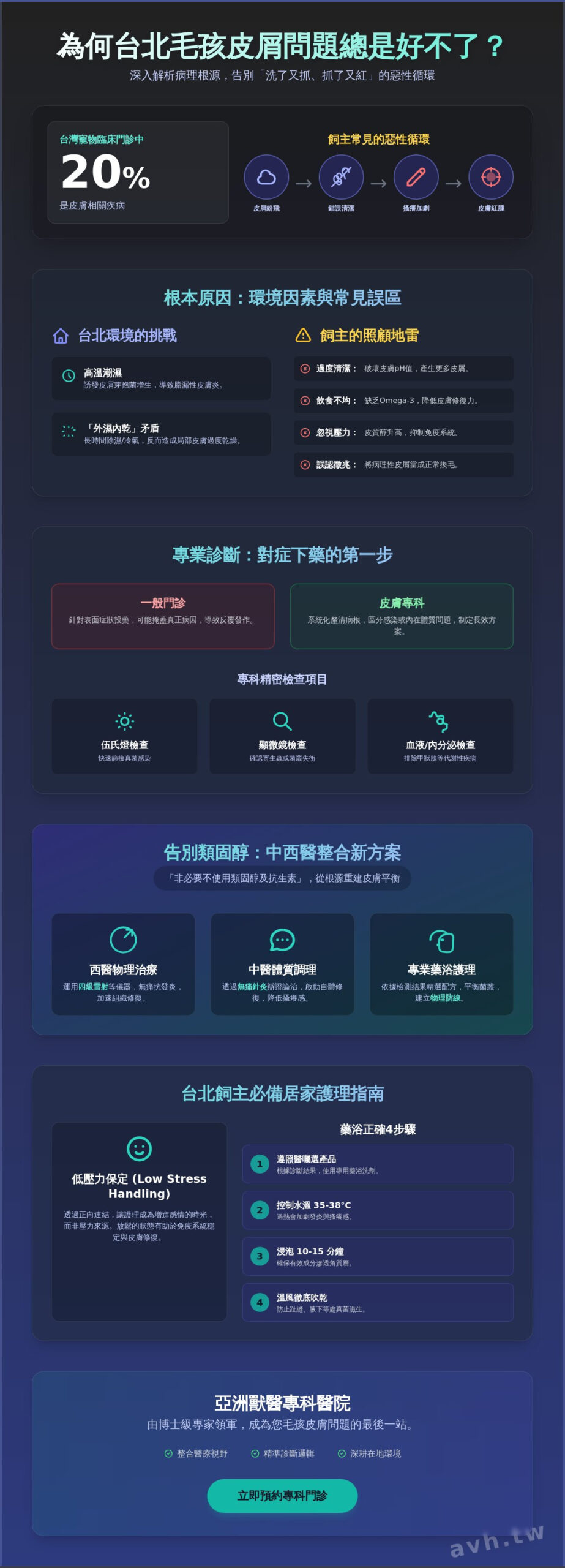 狗狗皮屑多怎麼辦？台北專業皮膚專科：中西醫整合診療全攻略