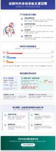 狗狗食物過敏皮膚症狀全指南：專業獸醫教你區分、診斷與中西醫整合治療方案