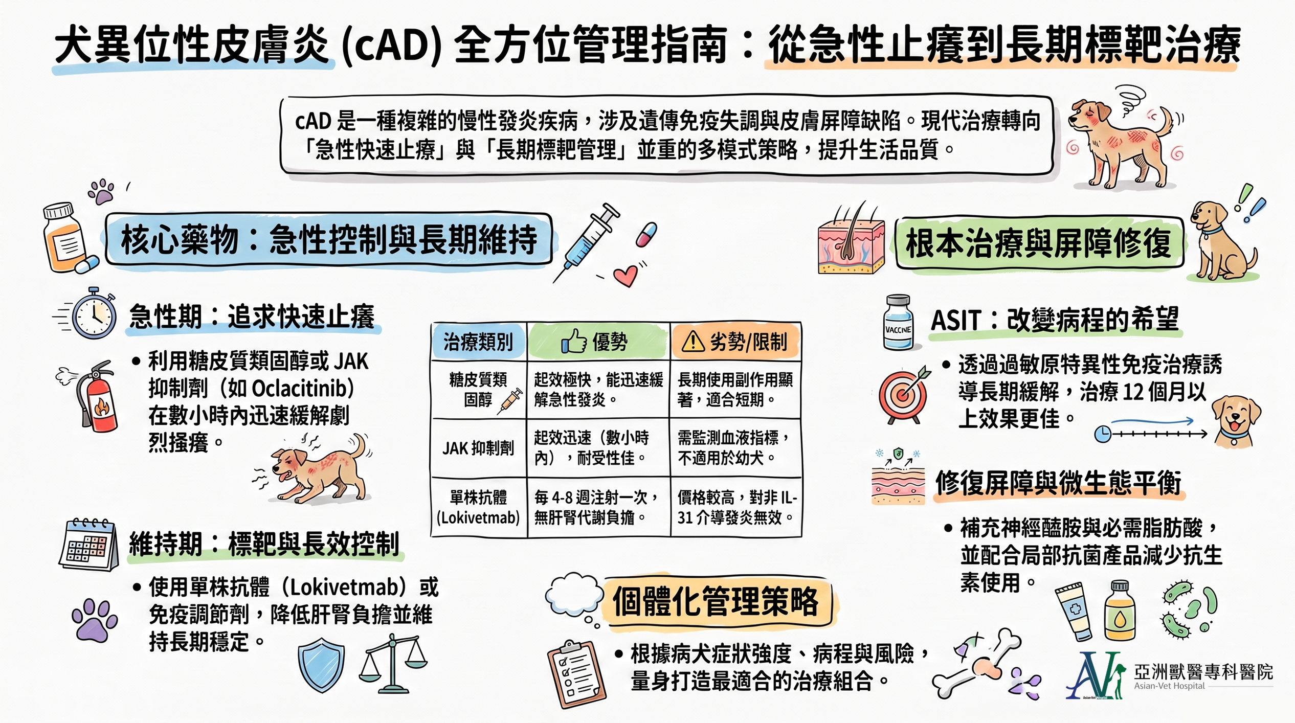 亞洲獸醫專科醫院