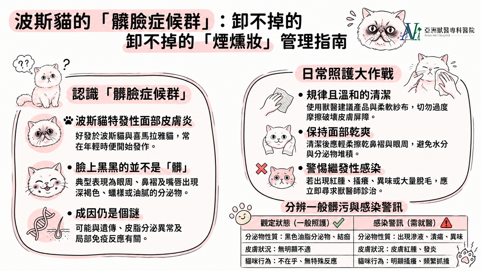 亞洲獸醫專科醫院