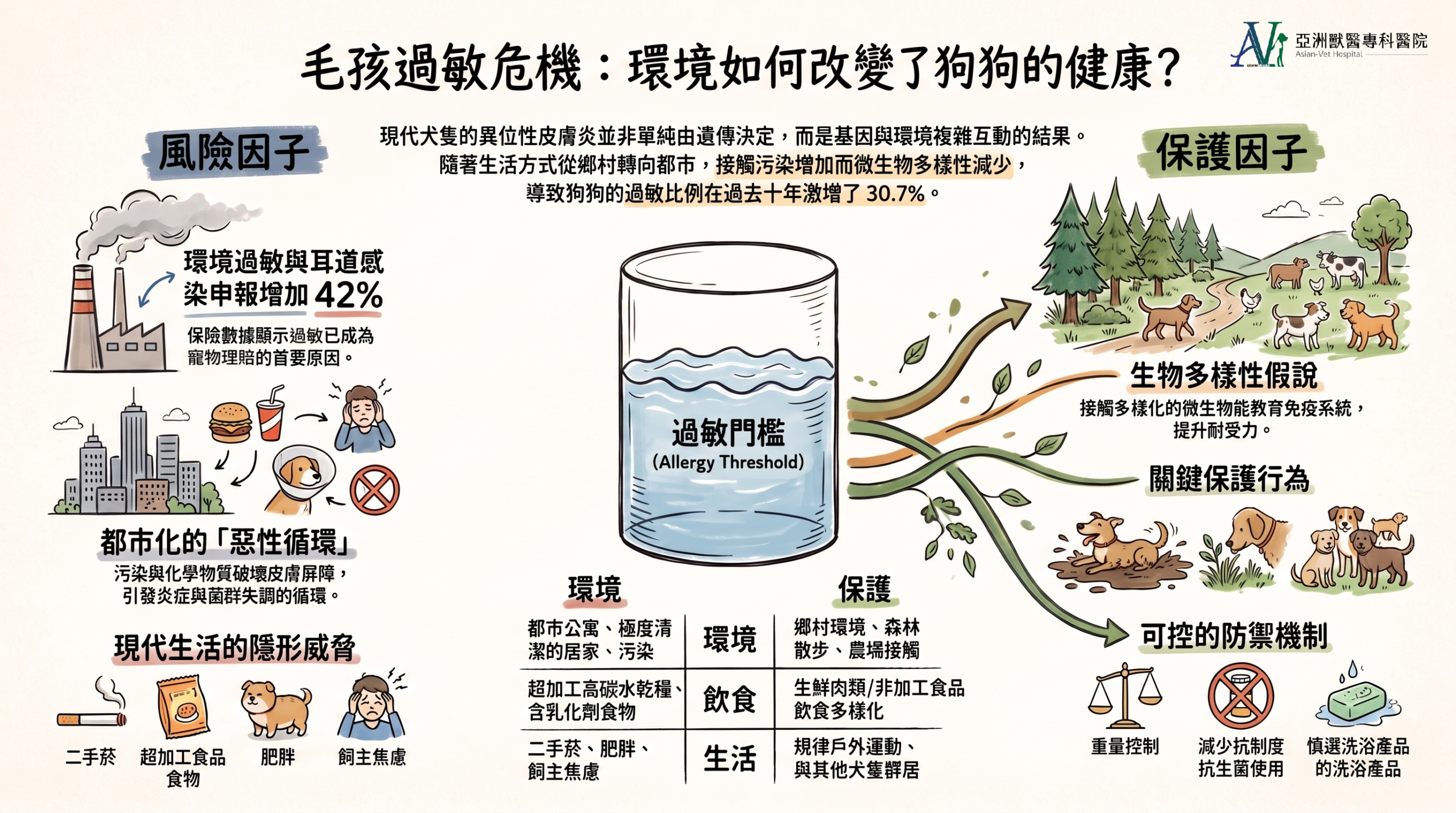 亞洲獸醫專科醫院