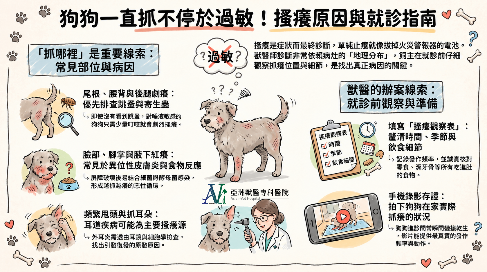 亞洲獸醫專科醫院