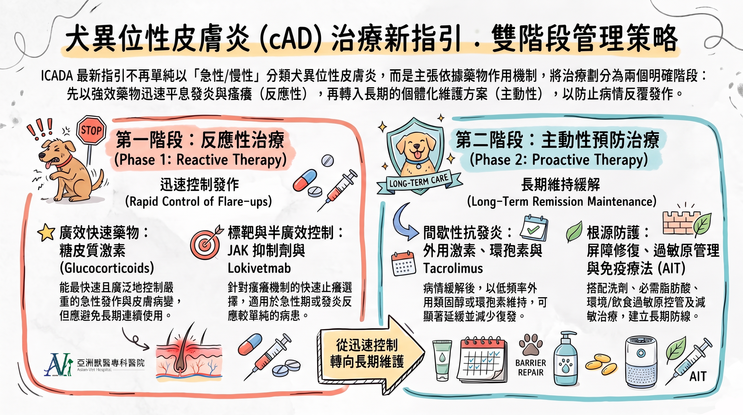亞洲獸醫專科醫院